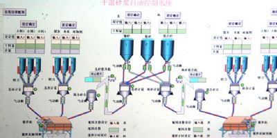 点击查看详细信息<br>标题：工作流程图 阅读次数：430