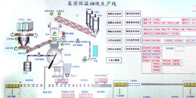 点击查看详细信息<br>标题：工作流程图 阅读次数：460